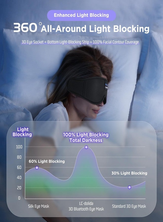 LC-dolida Sleep Headphones, Sleep Mask Bluetooth Wireless Music Eye Mask, Sleeping Headphones for Side Sleepers Sleep Mask with Bluetooth Headphones Ultra-Thin Stereo Speakers Perfect for Sleeping - Image 2